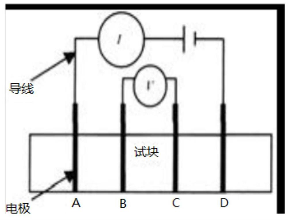 Iron tailing large-slump high-strength conductive concrete and preparation method thereof