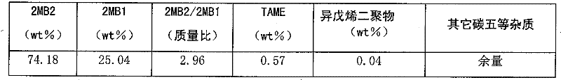 Method for improving content of 2-methyl-2-butylene in coarse isoamylene