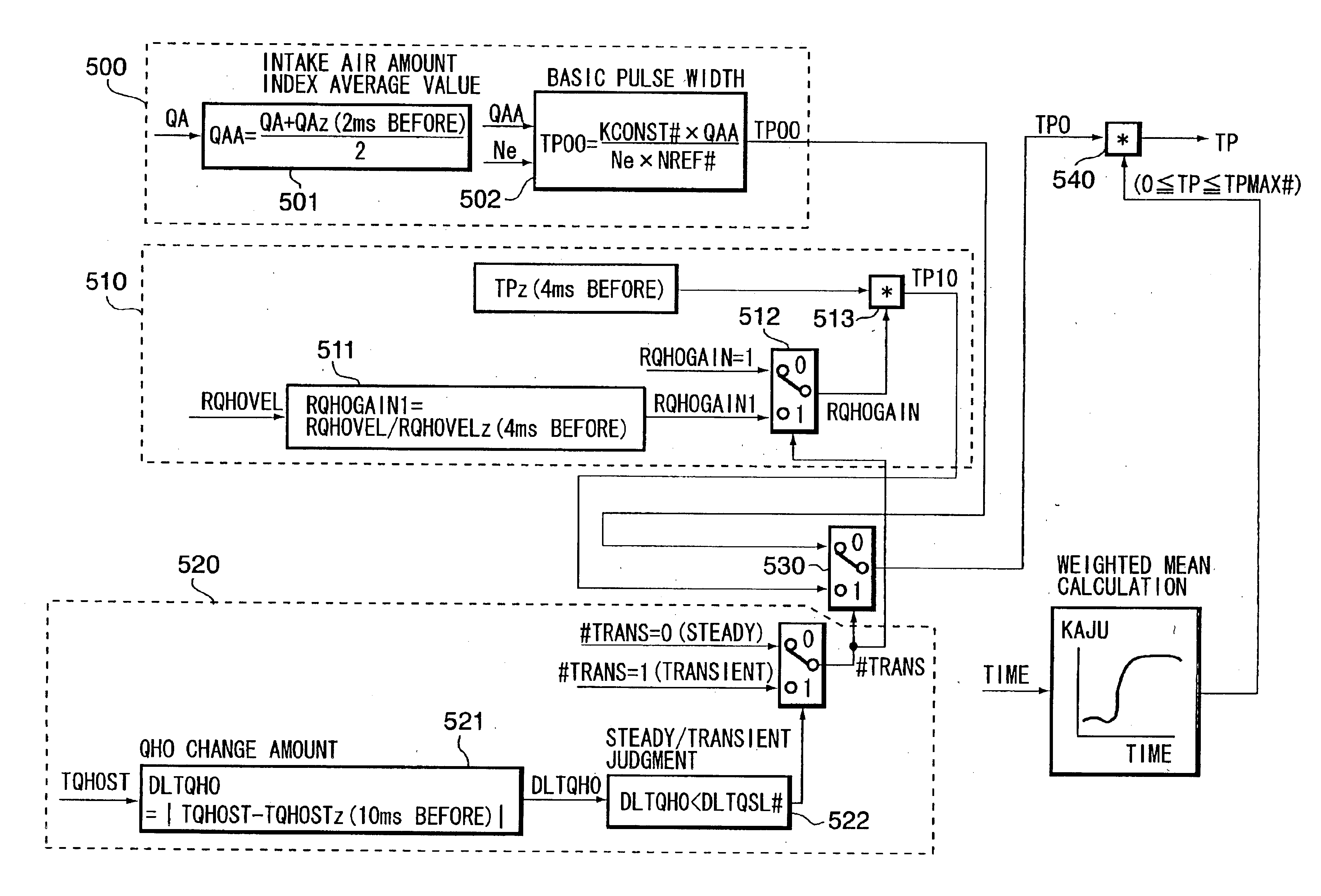 Control apparatus and control method of internal combustion engine