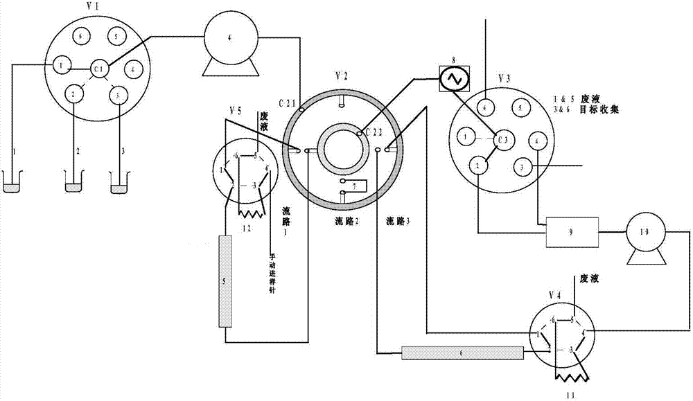 A general-purpose preparative two-dimensional liquid chromatography device and its operating method