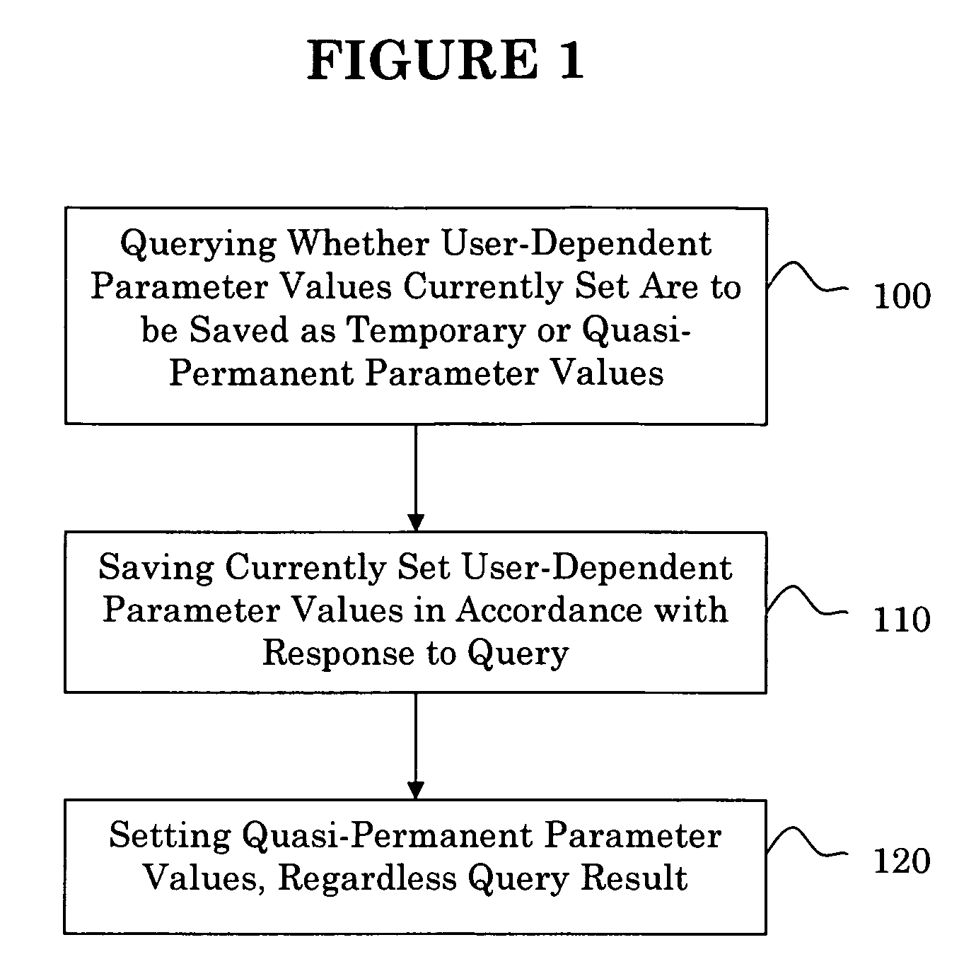 Method and device for adjusting user-dependent parameter values