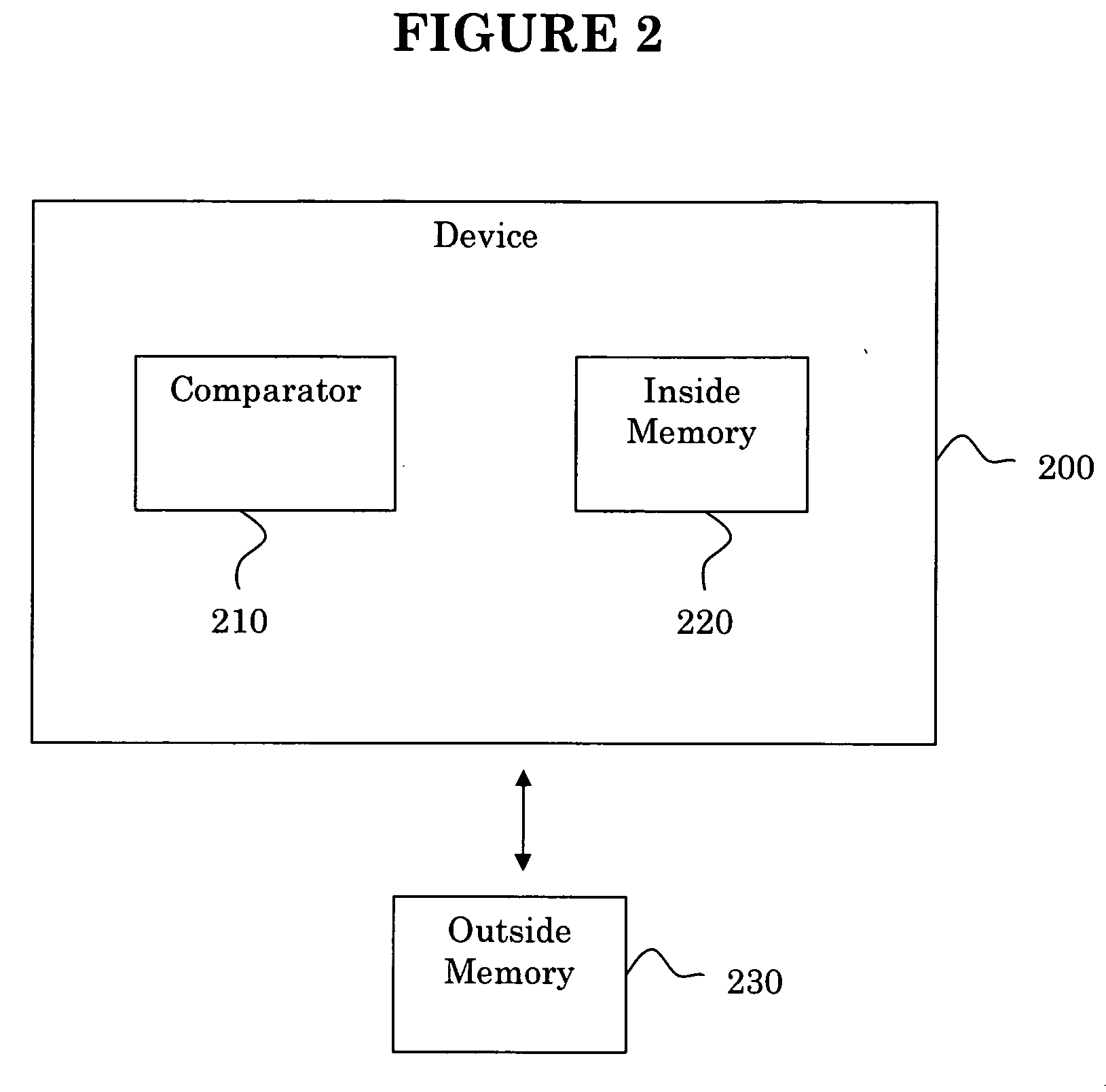 Method and device for adjusting user-dependent parameter values