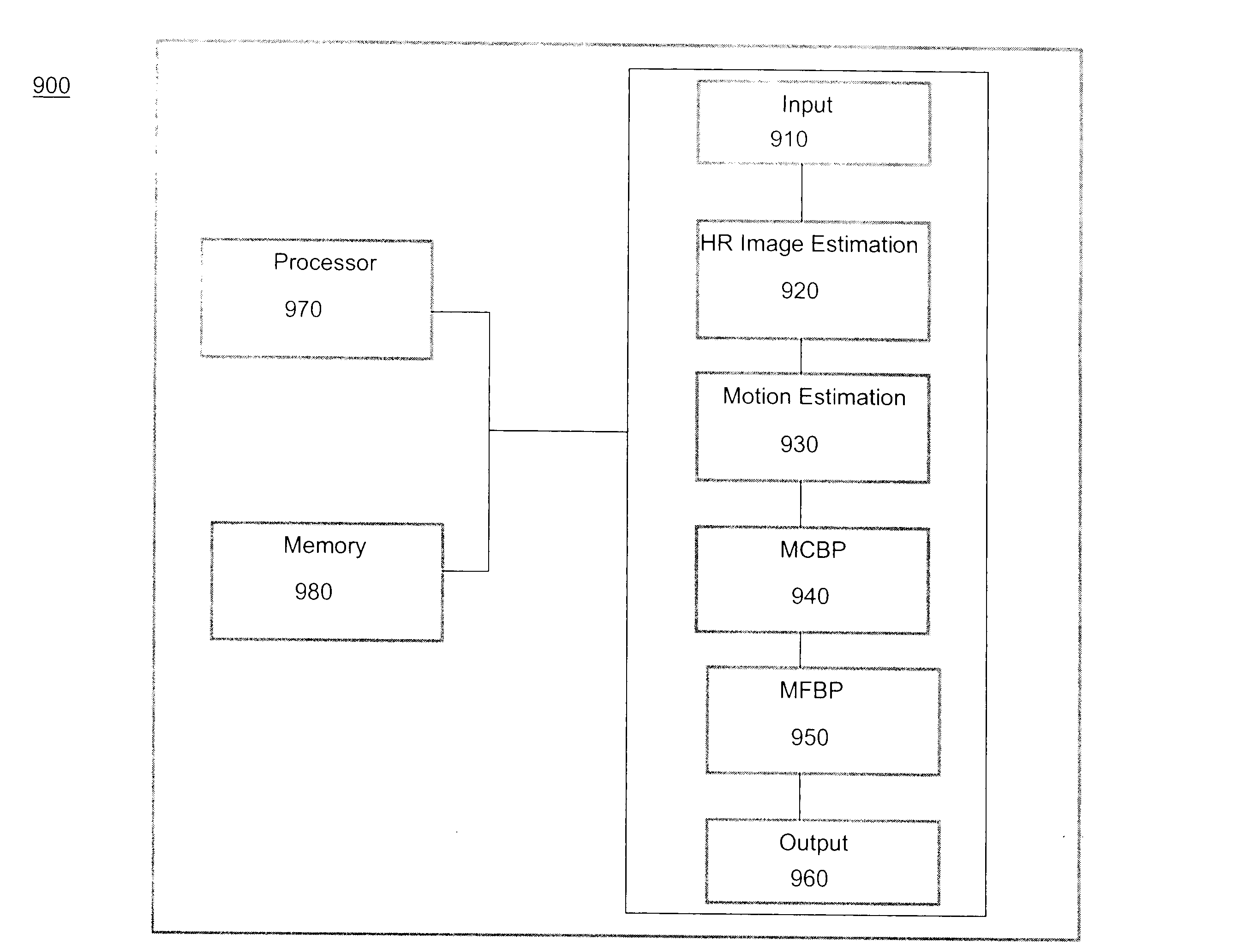 Method and apparatus for super-resolution of images