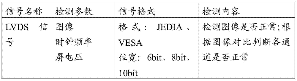 Television core test circuit and system