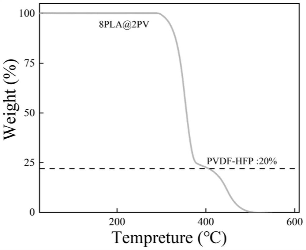 Porous gel electrolyte and preparation method and application thereof