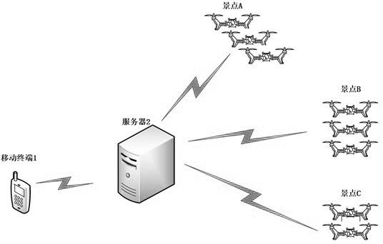 Unmanned aerial vehicle sharing system