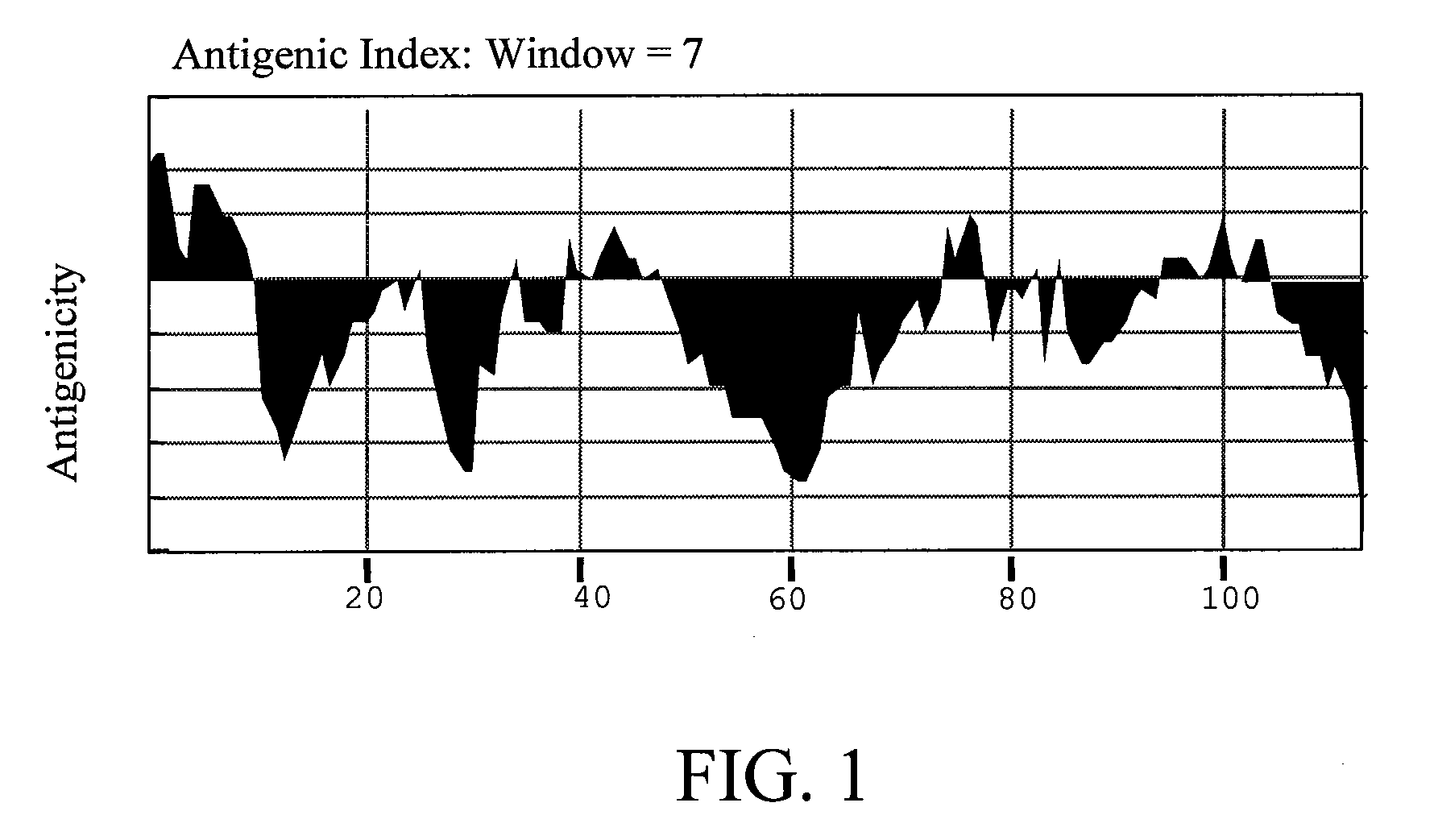 Modified Mite Allergen and Pharmaceutical uses Thereof