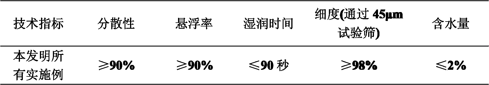 Fungicidal composition containing fluoro-azole acibenzolar and methoxyl acrylate