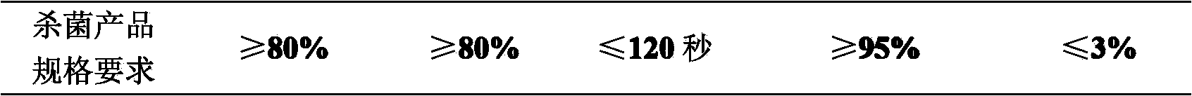 Fungicidal composition containing fluoro-azole acibenzolar and methoxyl acrylate