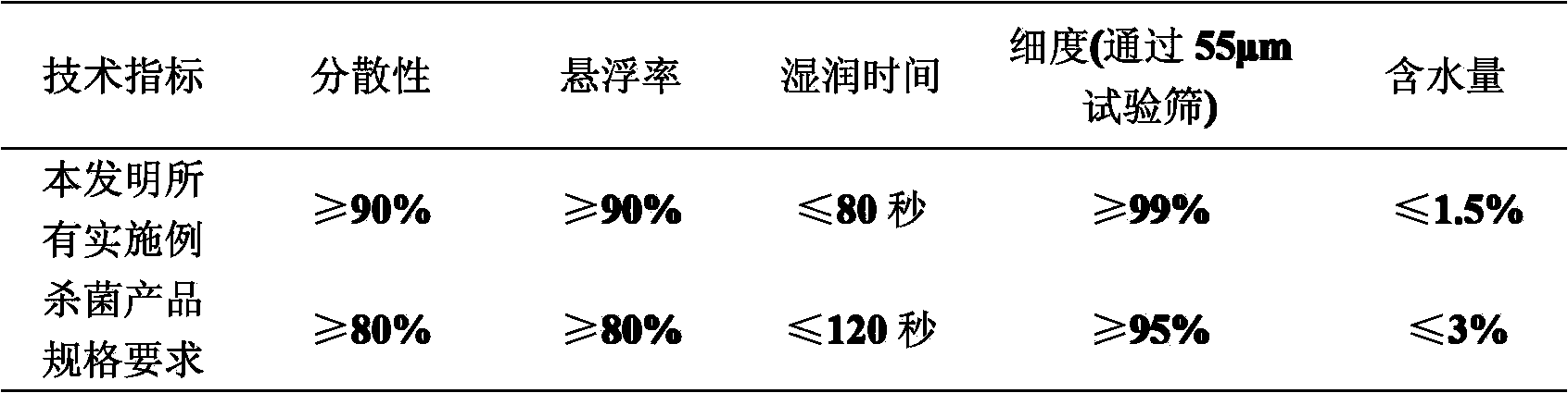 Fungicidal composition containing fluoro-azole acibenzolar and methoxyl acrylate