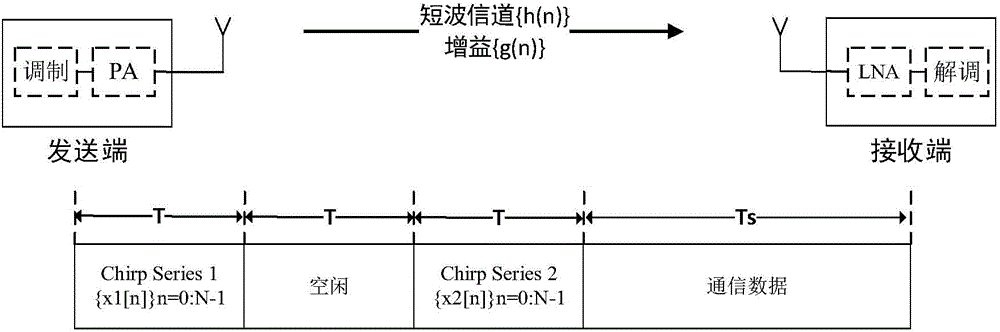 Short wave communication system power automatic control method