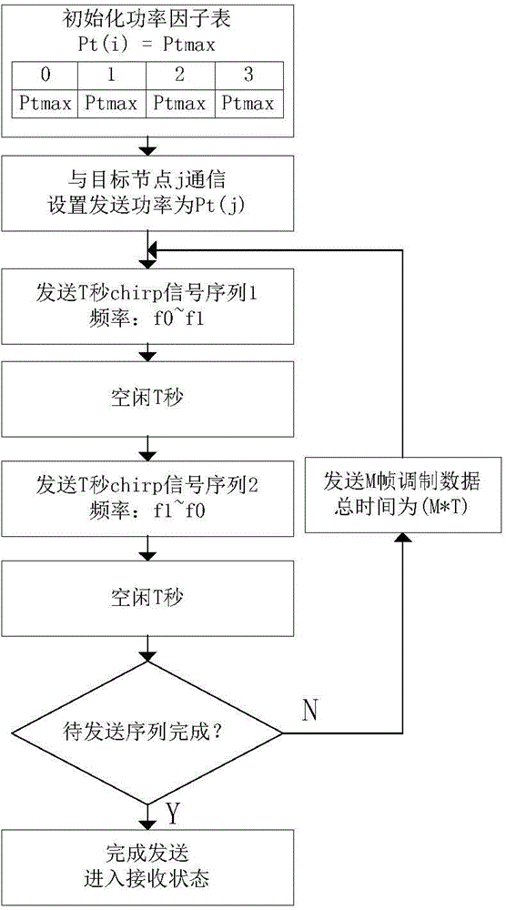 Short wave communication system power automatic control method