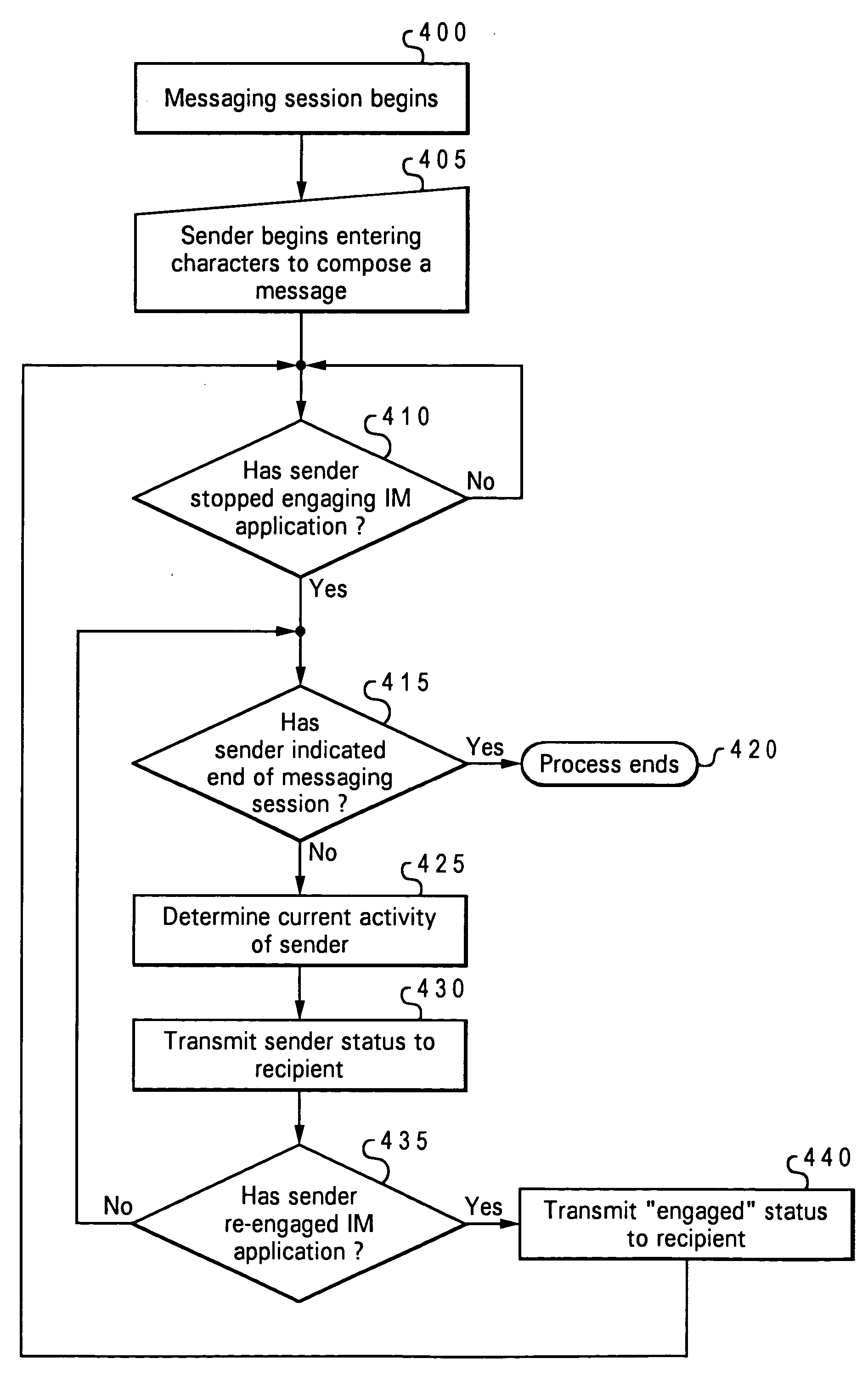 Methods, system and program product for providing automated sender status in a messaging session