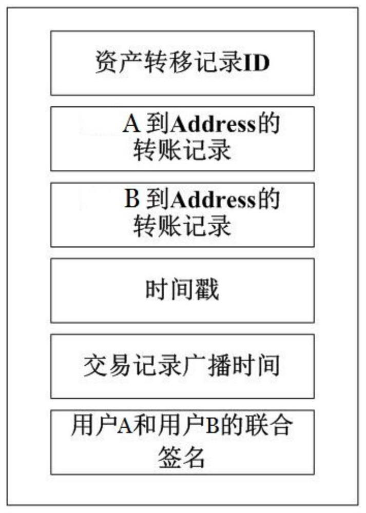 High-throughput data processing method and system for distributed general ledger