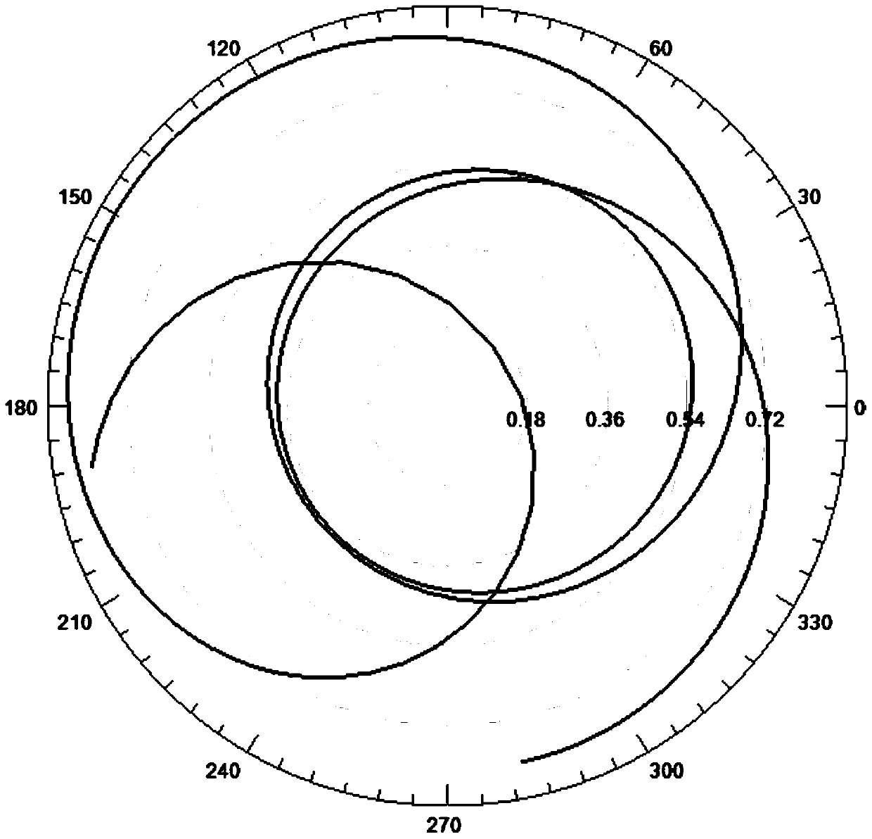 An antenna device with separate coupling and feeding