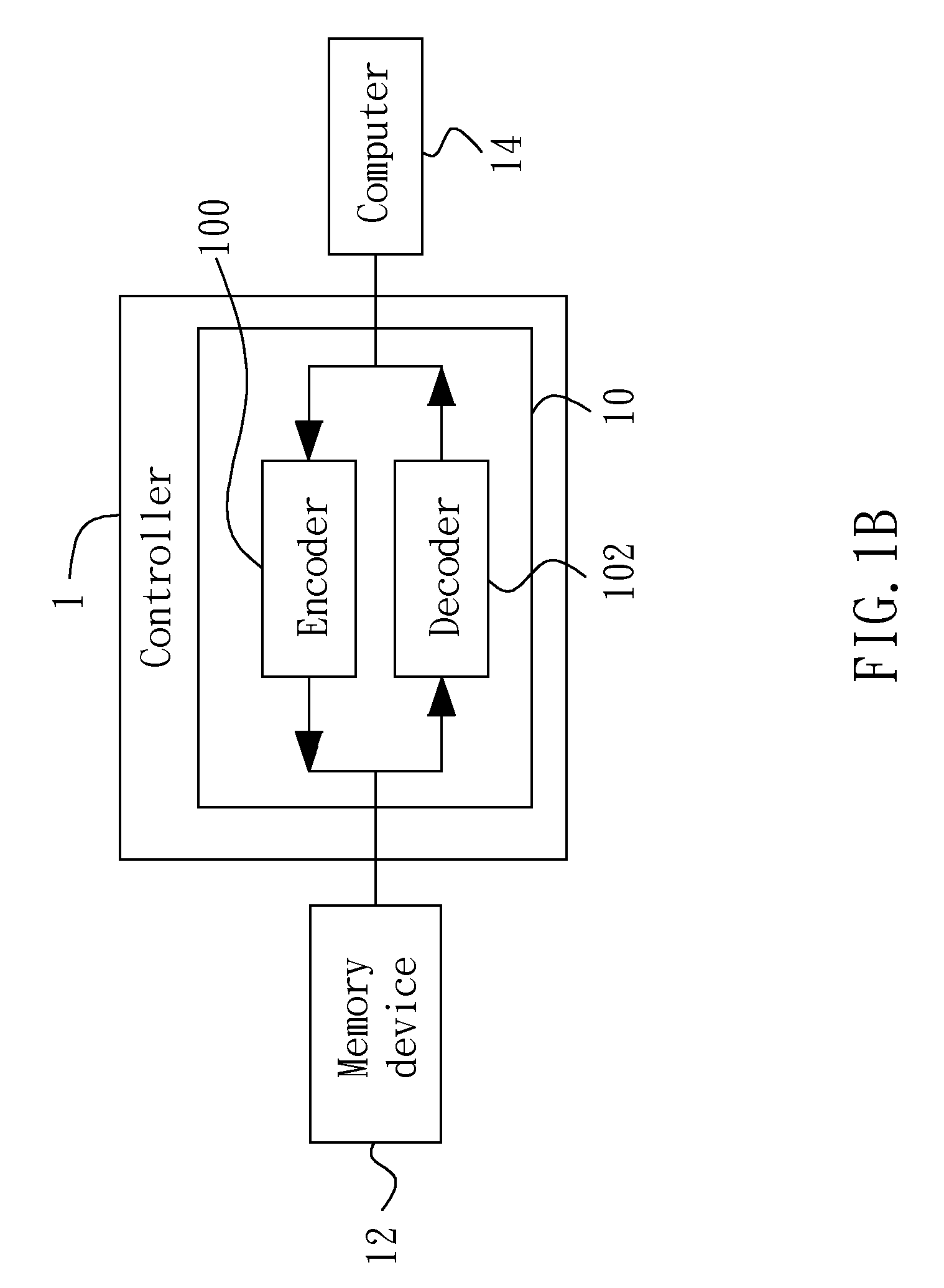 Configurable coding system and method of multiple ECCS