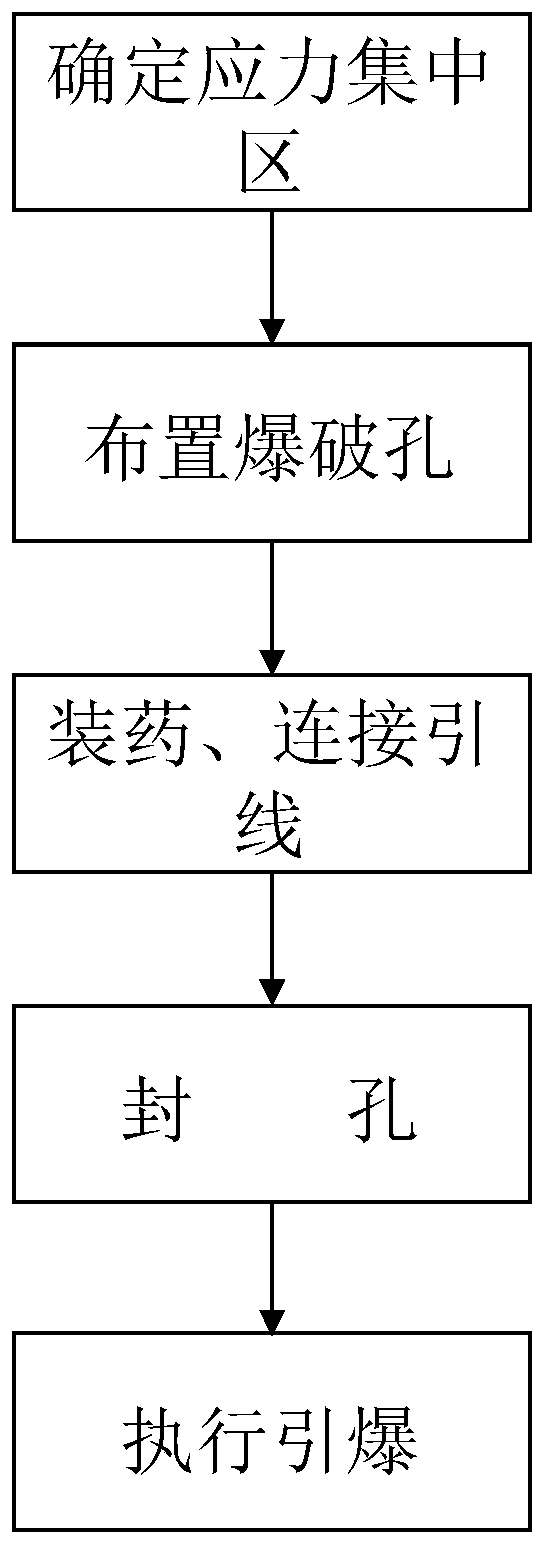 A method for preventing and controlling rockburst in near-vertical coal seams by deep and shallow hole depressurization blasting