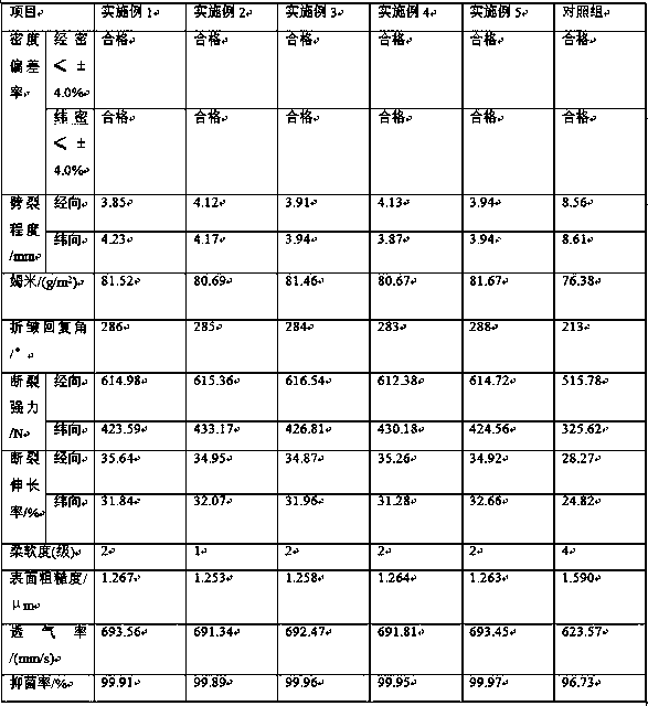 High-grade elastic silk anti-wrinkle fabric and its preparation method