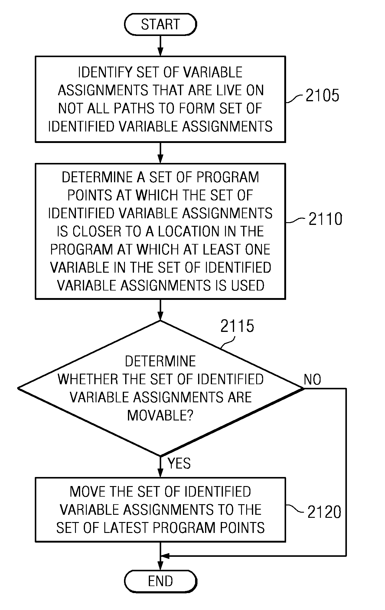 Managing variable assignments in a program