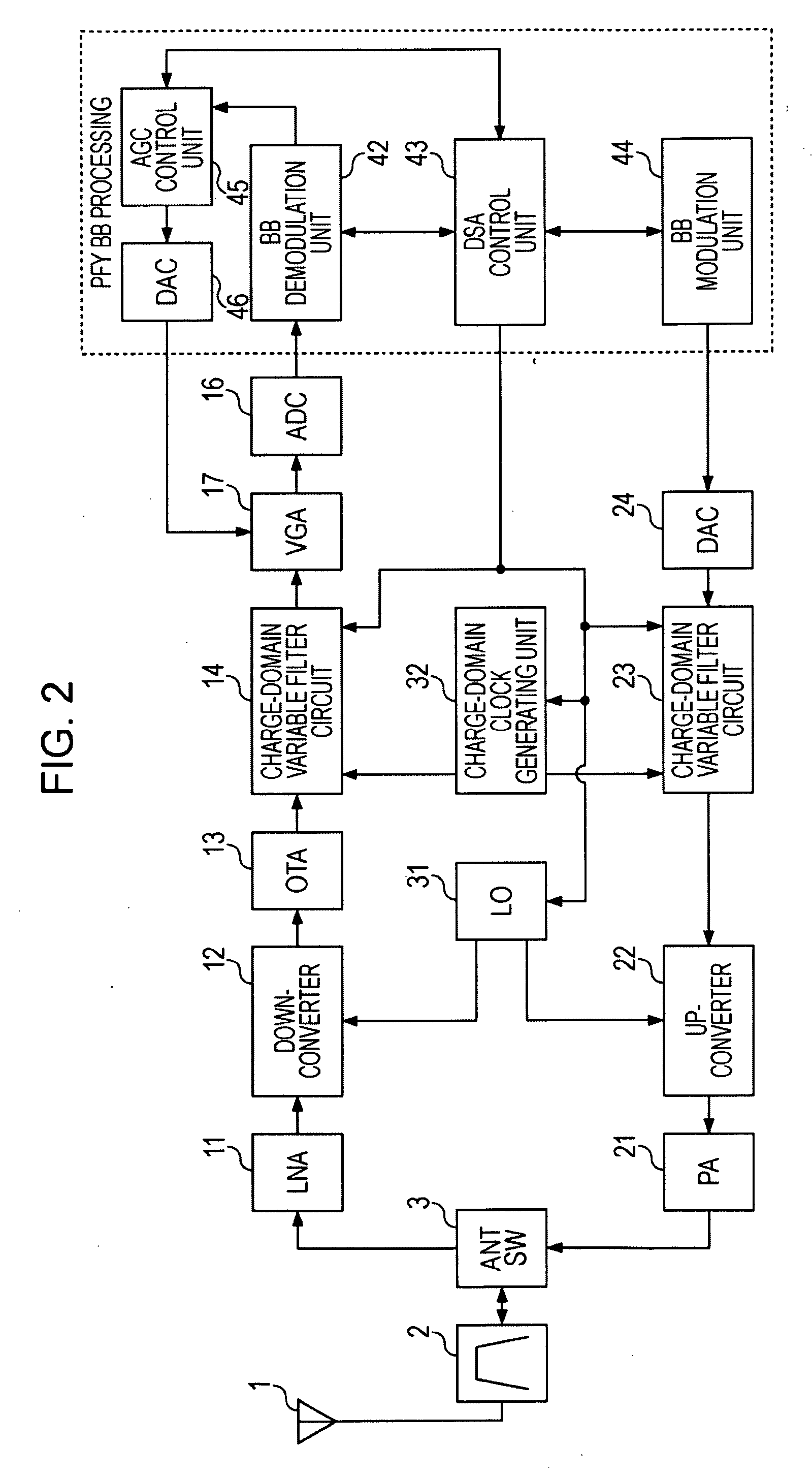 Communication Apparatus