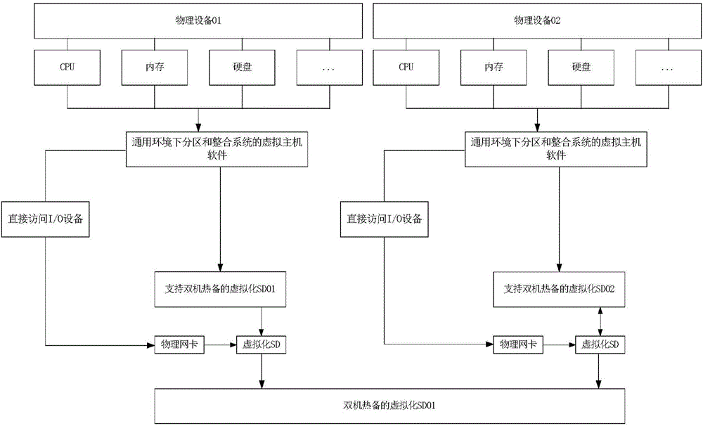 Redundancy framework of security encryption device of CBTC system