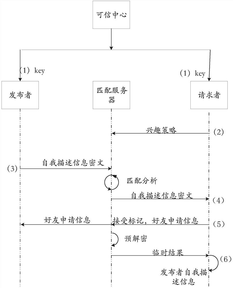 Friend recommendation system based on hidden strategy attribute-based encryption and method thereof