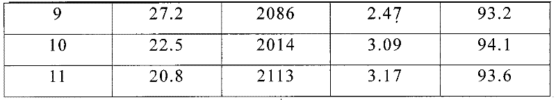 A kind of heat-resistant polylactic acid composite material and preparation method thereof