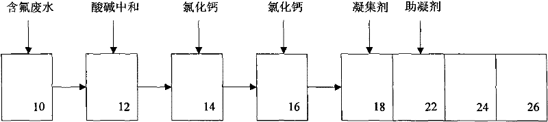 Fluorine-containing wastewater treatment method