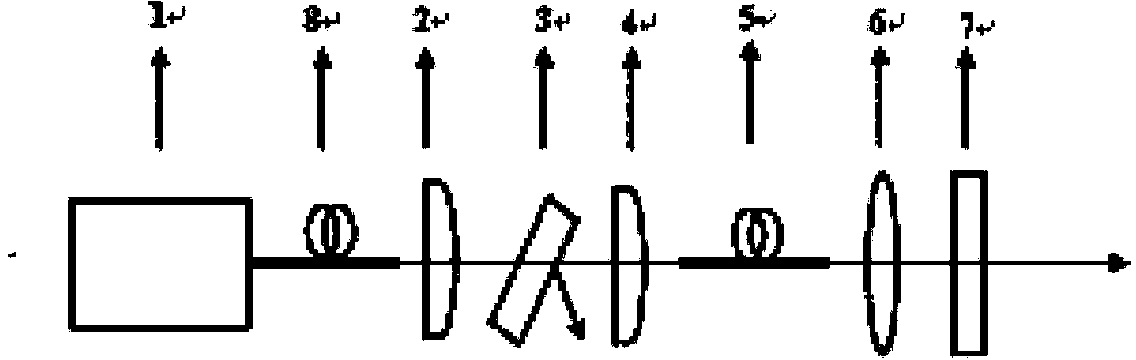 Communication signal source