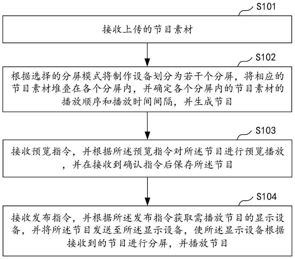 Content manufacturing and content release method and device, computer equipment and storage medium