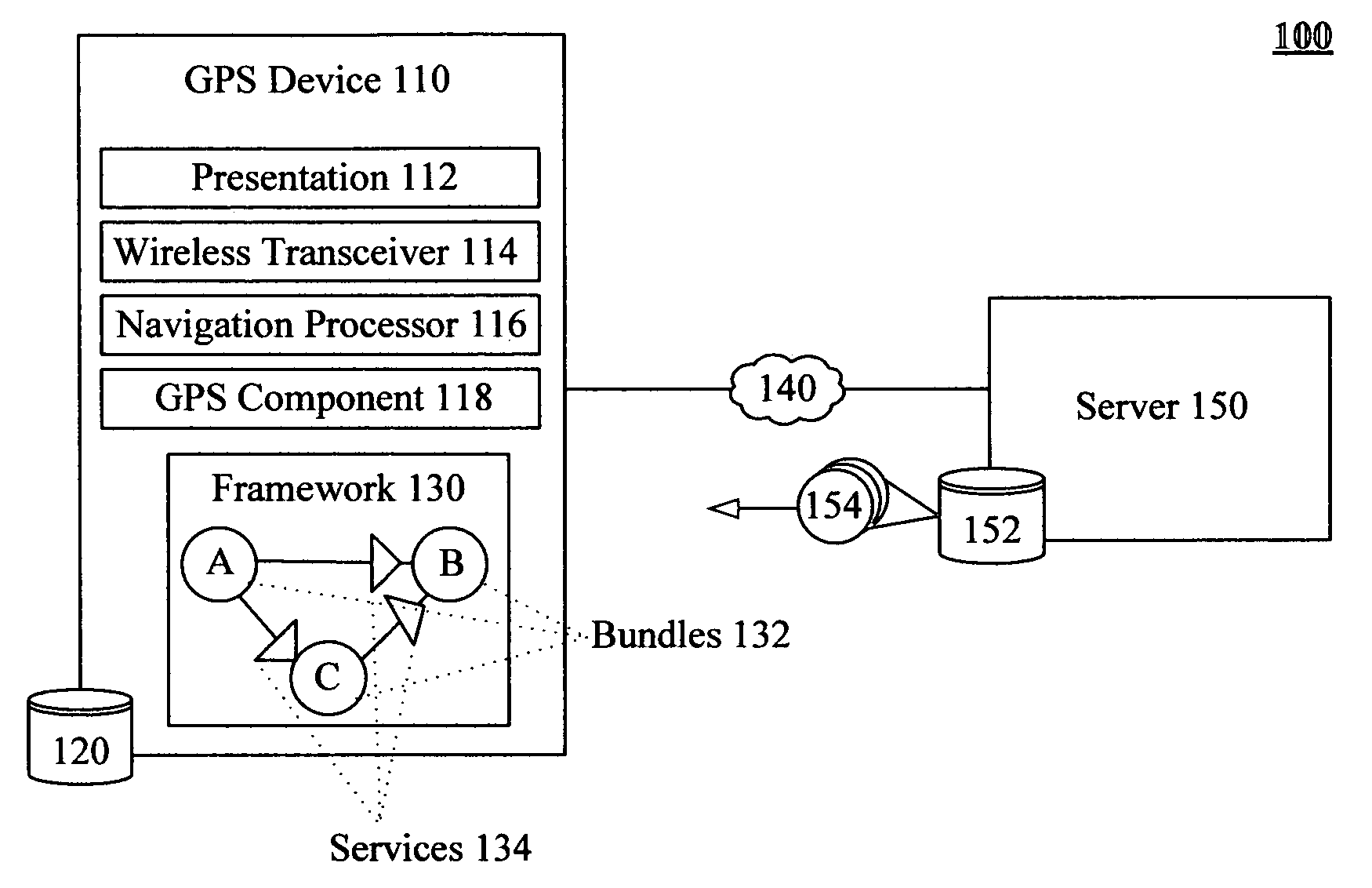 GPS equipped devices that utilize geographical navigation bundles