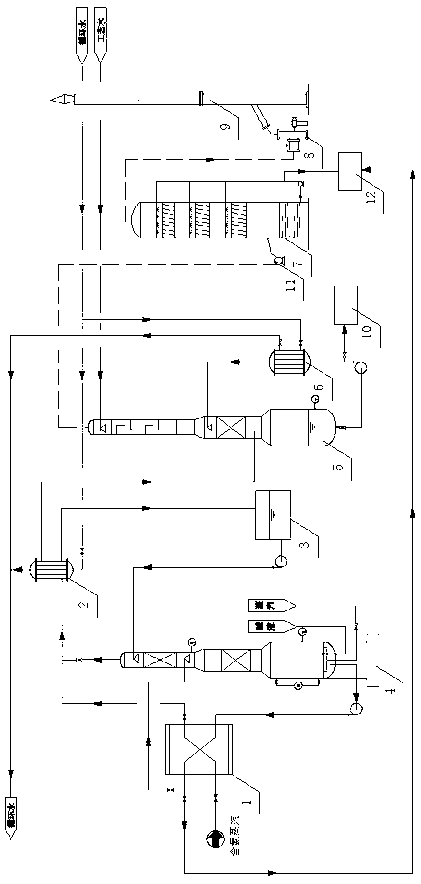 Gas-phase rectifying method for steam containing ammonia in APT (ammonium paratungstate) production process and equipment