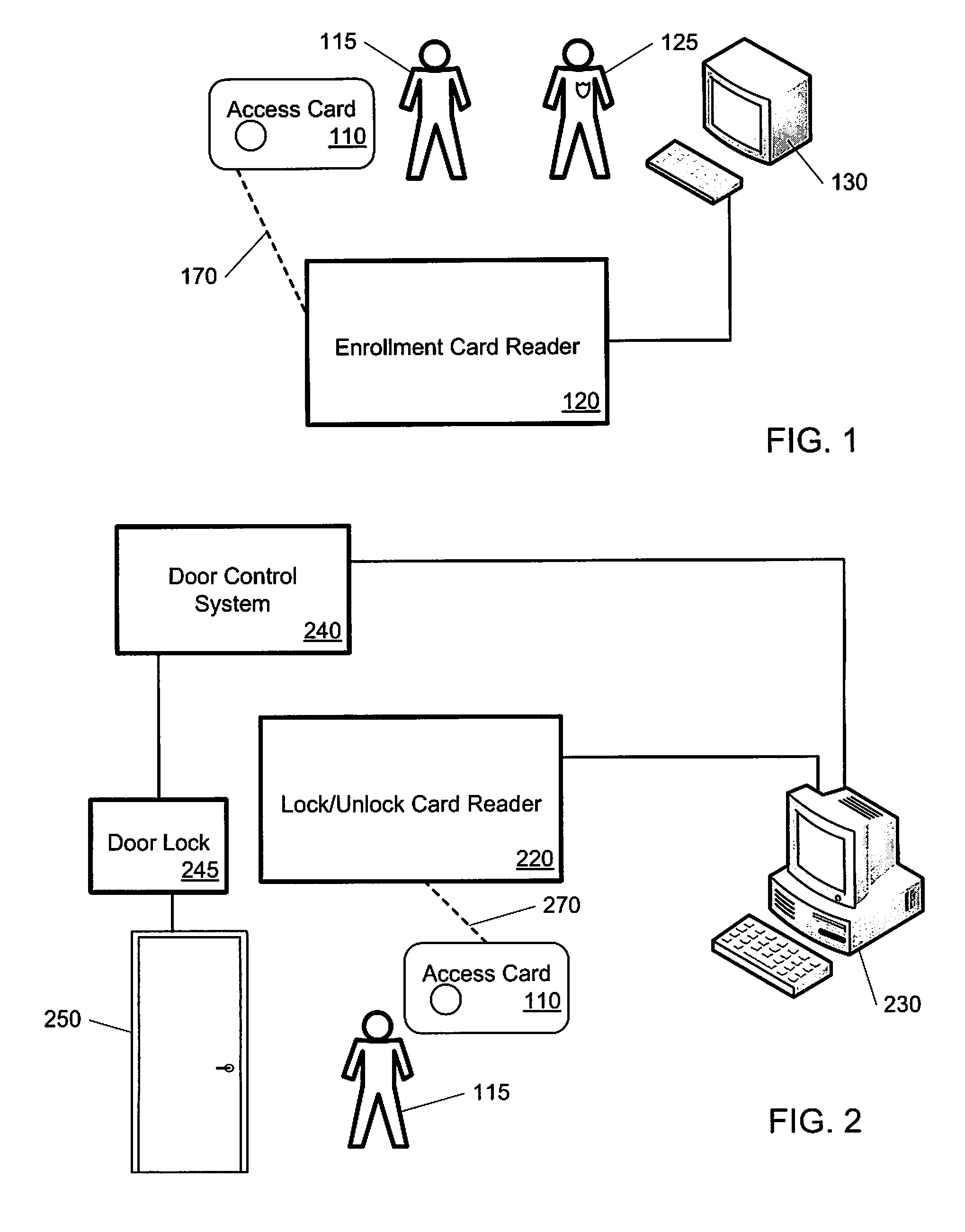 Card Credential Method and System