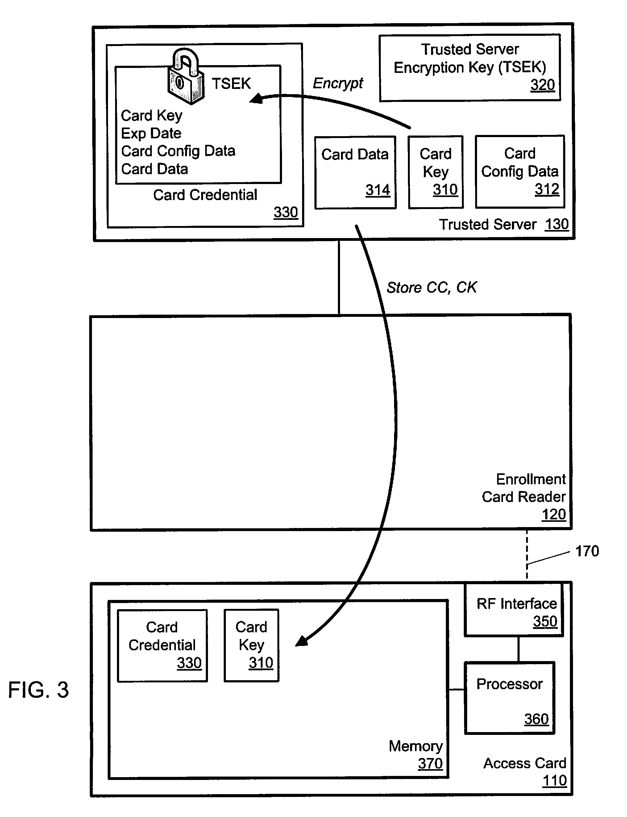 Card Credential Method and System