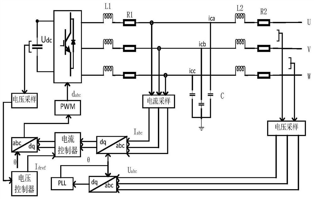 A back-to-back converter controller