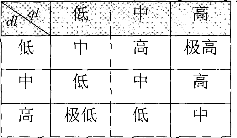 Self-adapting task scheduling method