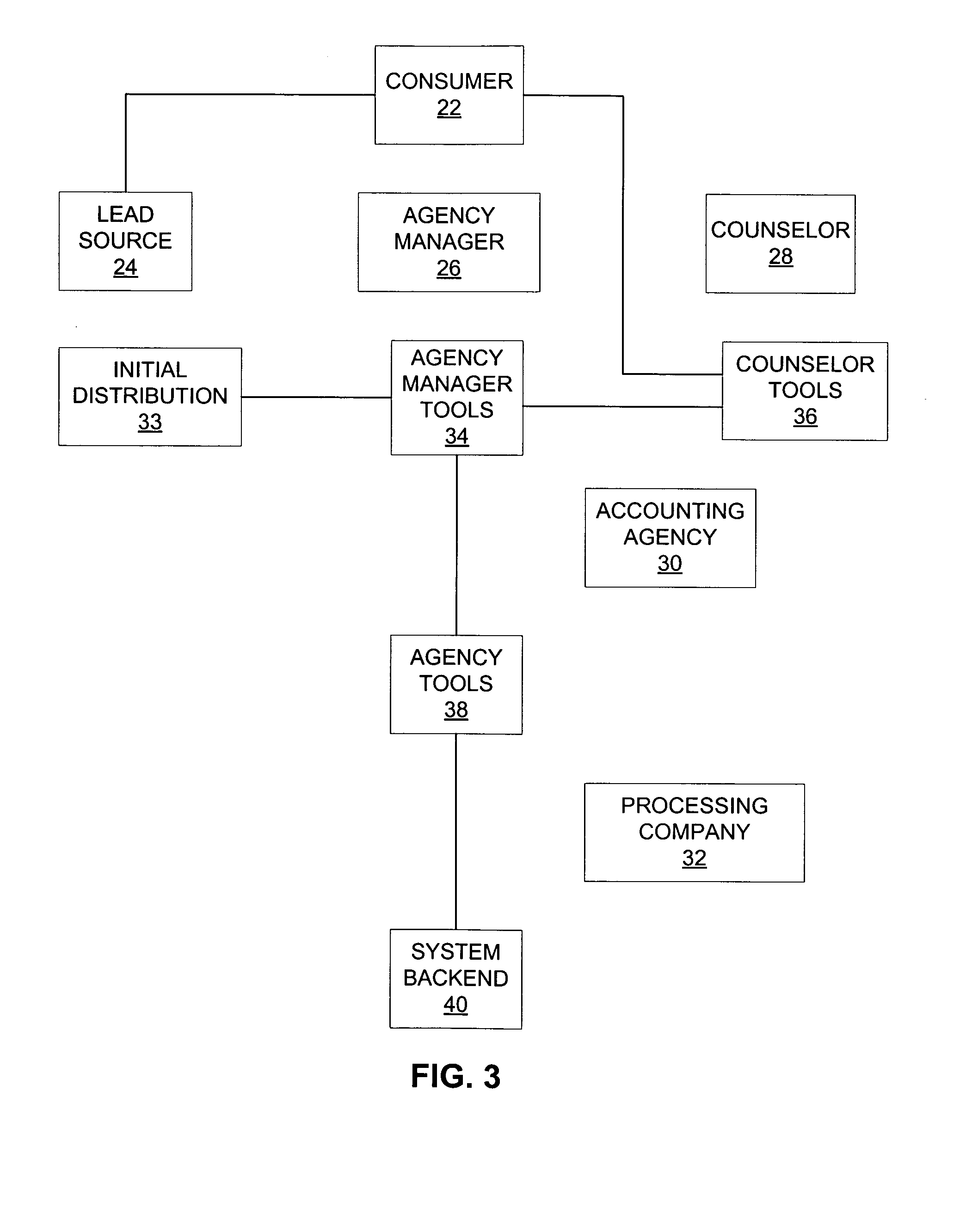 Application and processes for the review and adjustment of the full lifecycle of consumer finances