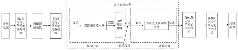 Multi-output-shaft type independent voltage regulation variable frequency motor