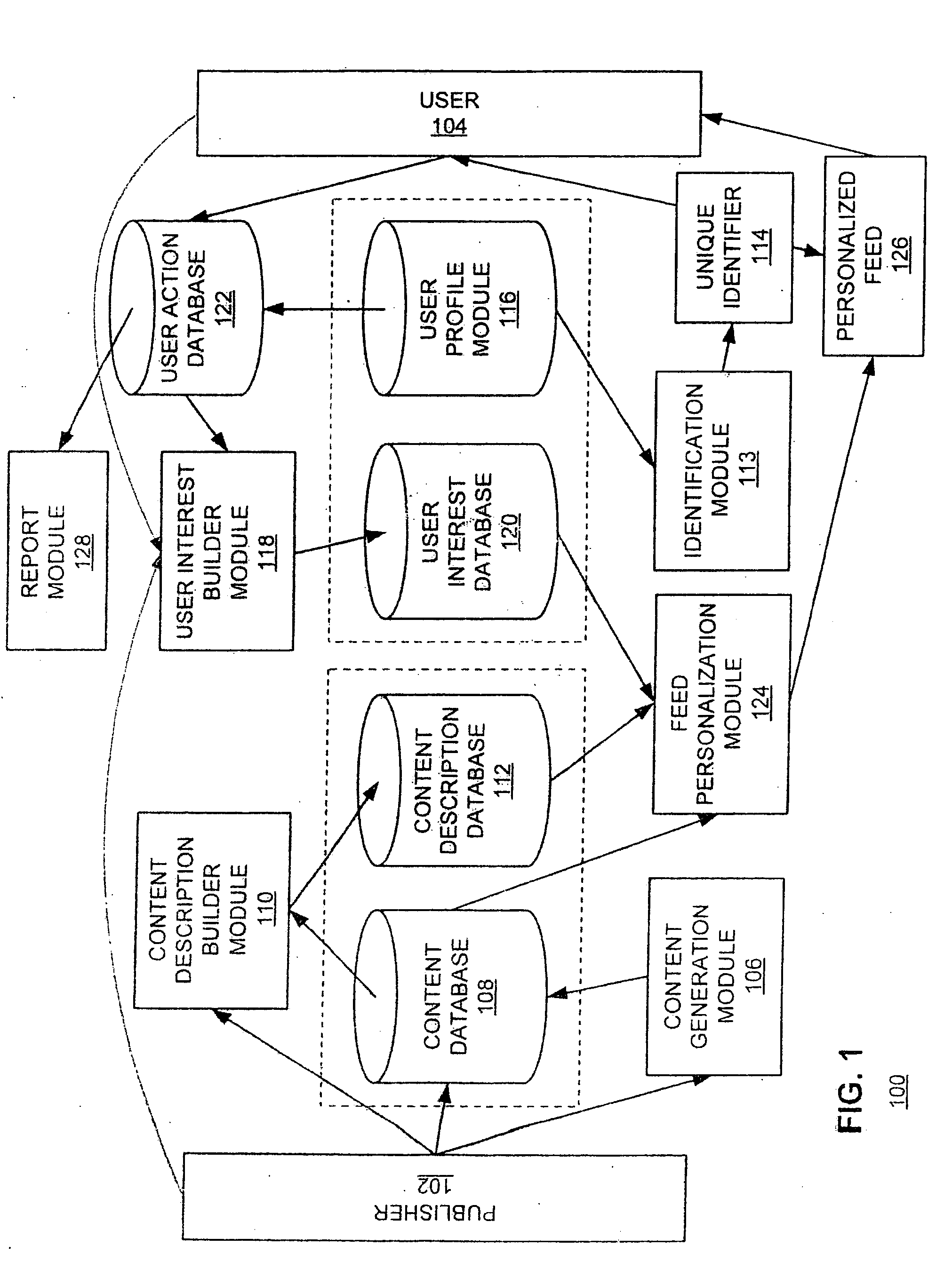 Data extraction for feed generation