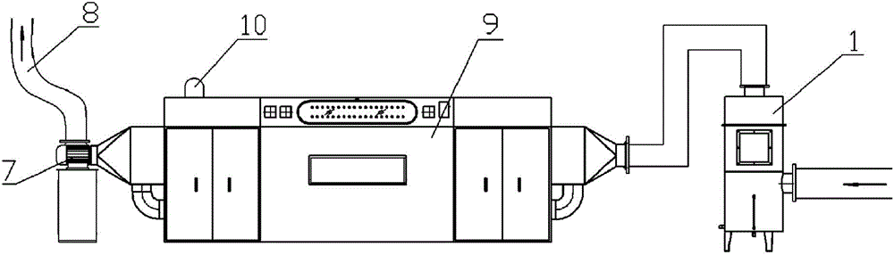 VOCs (volatile organic chemicals) low-temperature plasma combined treatment system