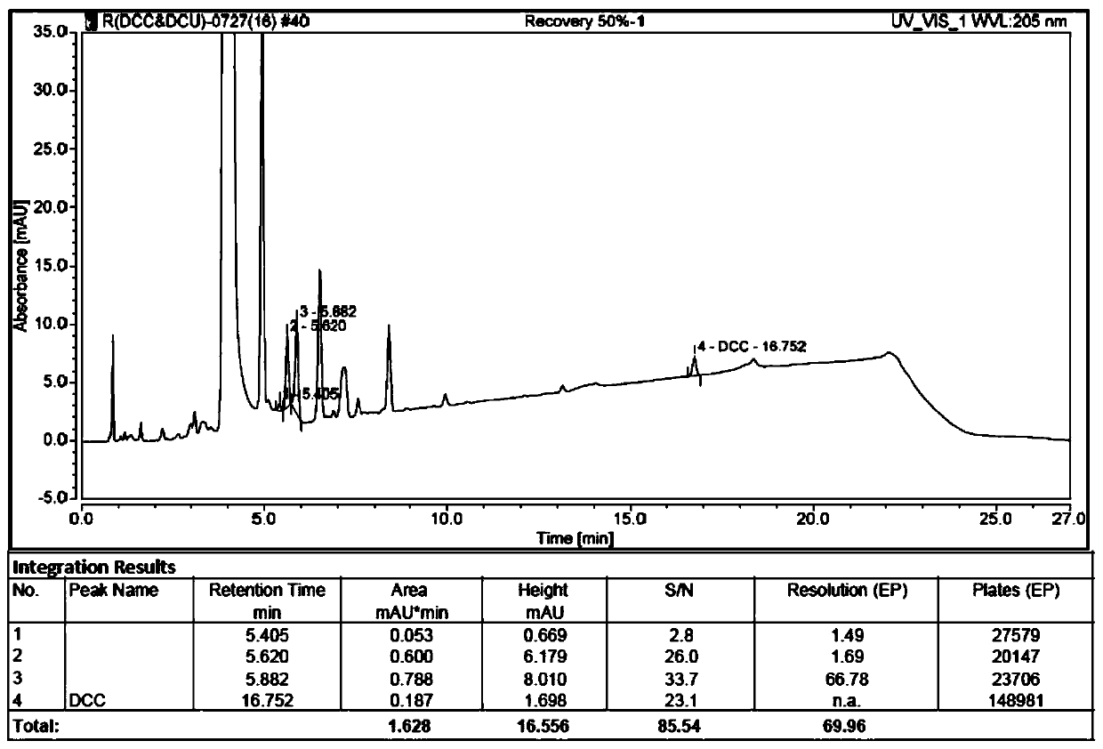 Method for determining DCC content in indapamide bulk drug