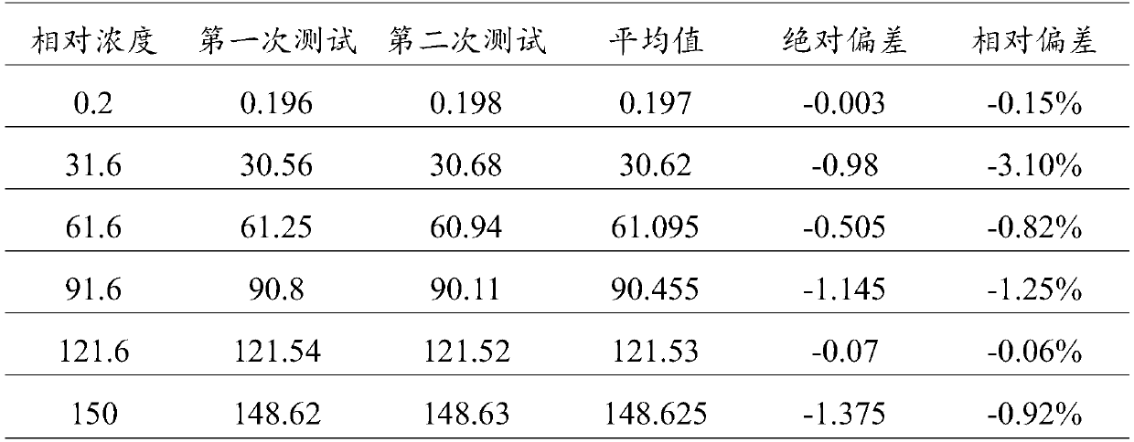 Human urine immunoglobulin G detection kit based on latex-enhanced immunoturbidimetry