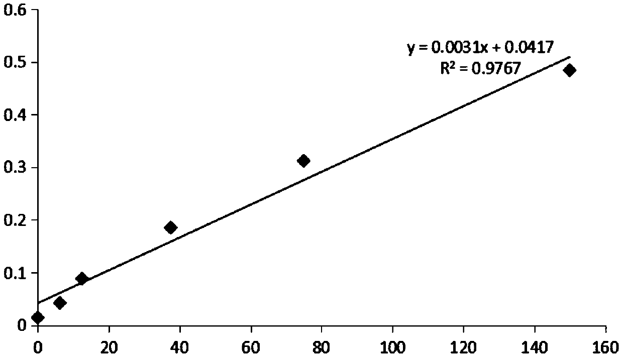 Human urine immunoglobulin G detection kit based on latex-enhanced immunoturbidimetry