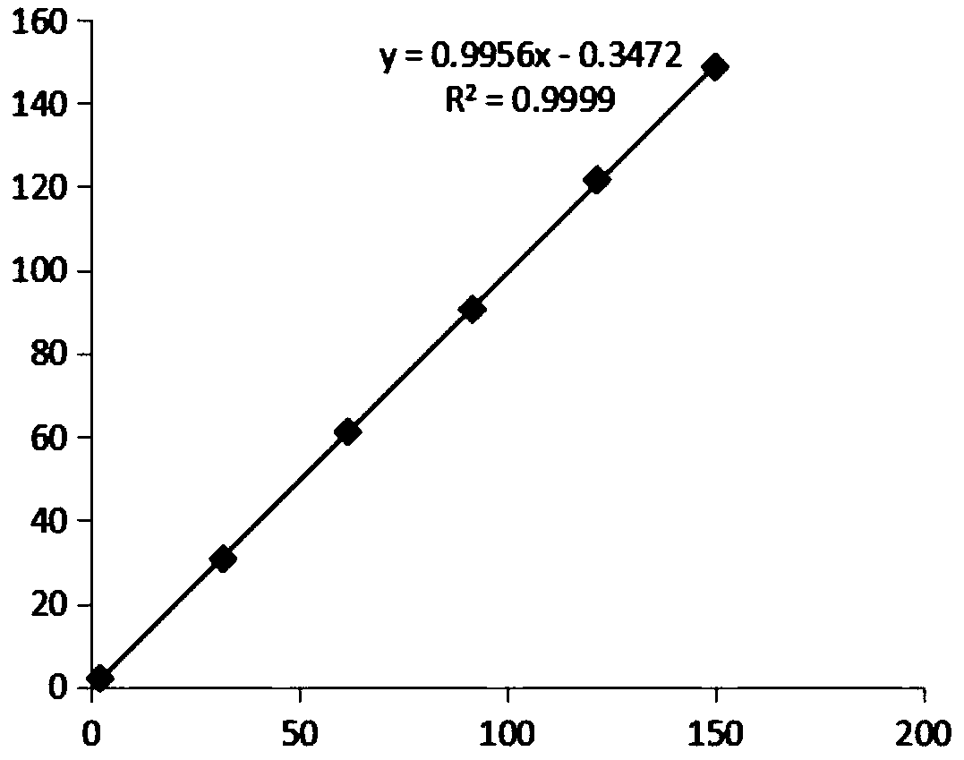 Human urine immunoglobulin G detection kit based on latex-enhanced immunoturbidimetry