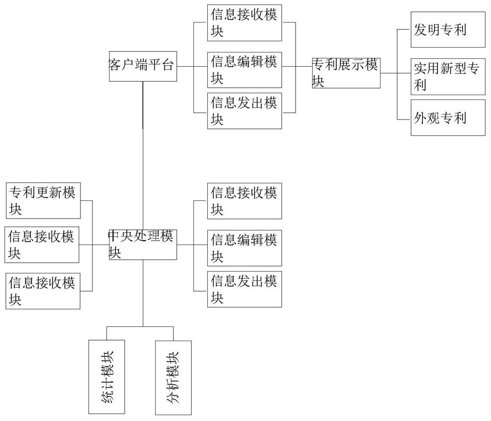 Information classification system