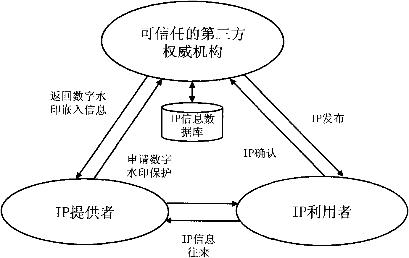 Digital watermarking method