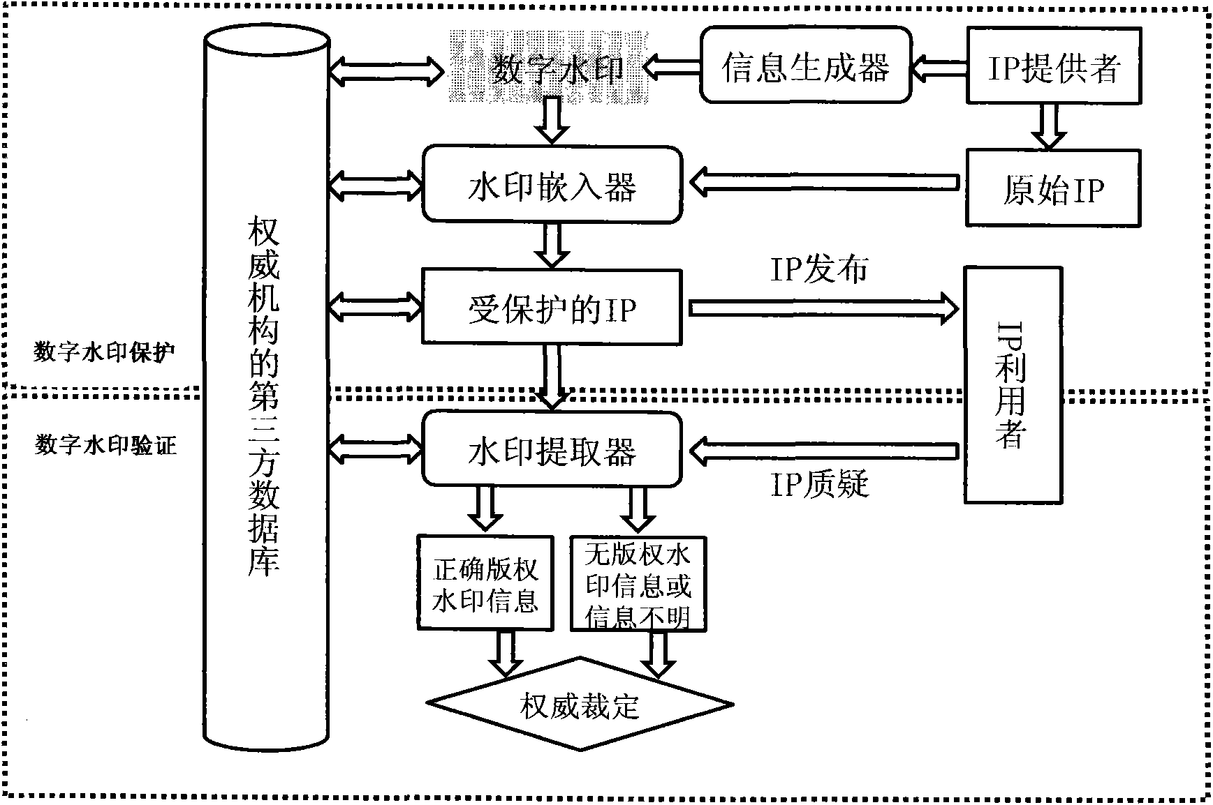 Digital watermarking method