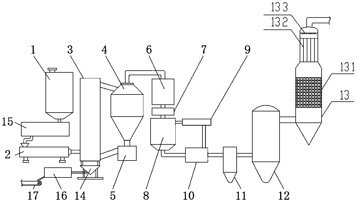 Under-pressure oxygen-enriched circulating fluidized bed gasification process method and system