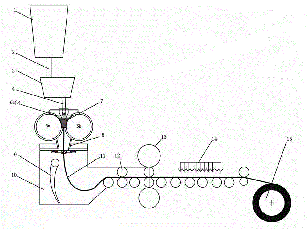 Regulation method and device for double-roll thin-strip continuous casting machine fixing roll