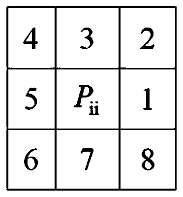 Grid-based contour line segment feature extraction algorithm